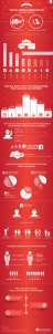 Social-Media-Singapore-2014-Infographic
